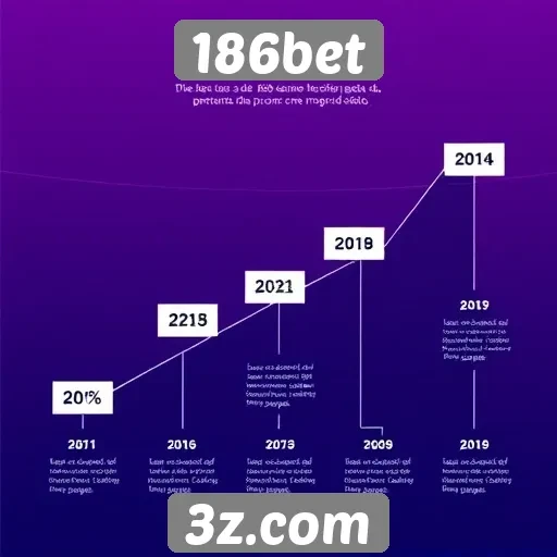 História e evolução do site 186bet