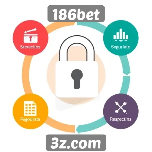 Recursos de segurança implementados no 186bet